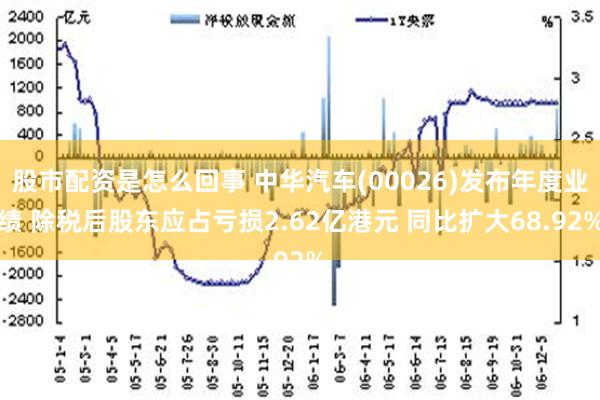 股市配资是怎么回事 中华汽车(00026)发布年度业绩 除税后股东应占亏损2.62亿港元 同比扩大68.92%