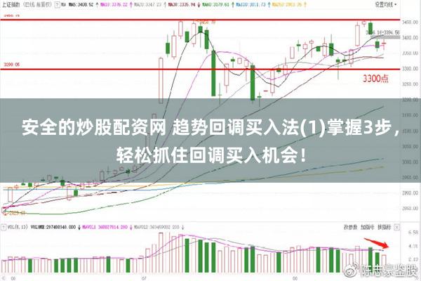 安全的炒股配资网 趋势回调买入法(1)掌握3步,轻松抓住回调买入机会!