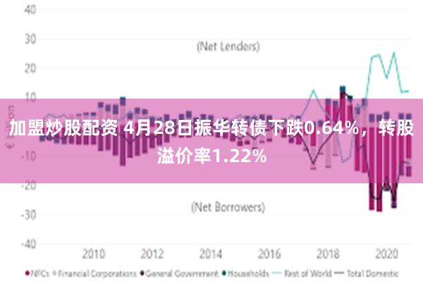 加盟炒股配资 4月28日振华转债下跌0.64%，转股溢价率1.22%