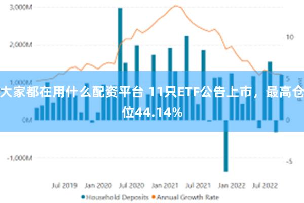 大家都在用什么配资平台 11只ETF公告上市，最高仓位44.14%