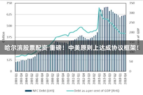 哈尔滨股票配资 重磅！中美原则上达成协议框架！