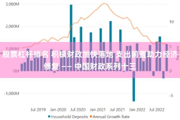 股票杠杆排名 积极财政加快落地 支出前置助力经济修复 —— 中国财政系列十三