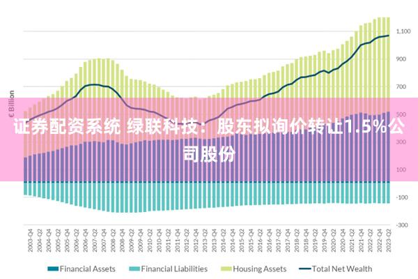 证券配资系统 绿联科技：股东拟询价转让1.5%公司股份