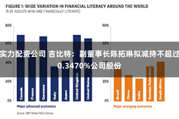 实力配资公司 吉比特：副董事长陈拓琳拟减持不超过0.3470%公司股份